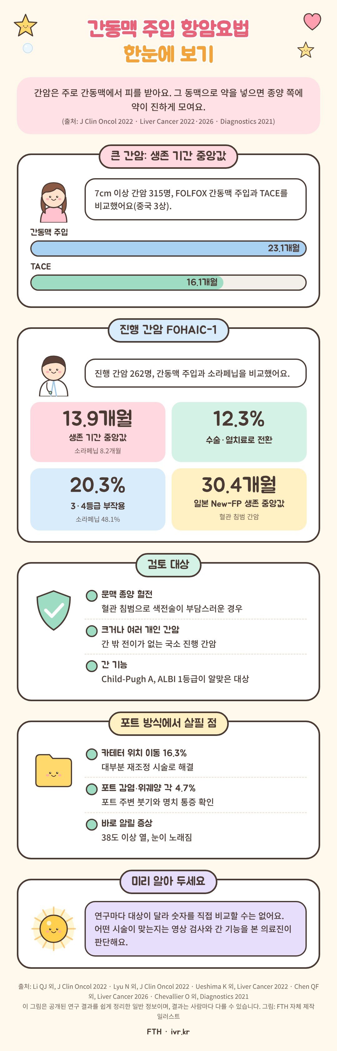 간동맥 주입 항암요법 한눈에 보기: 3상 시험 성적, 일본 New-FP 결과, 부작용 비율, 시술 방식